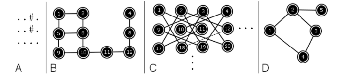 Implcit Graph